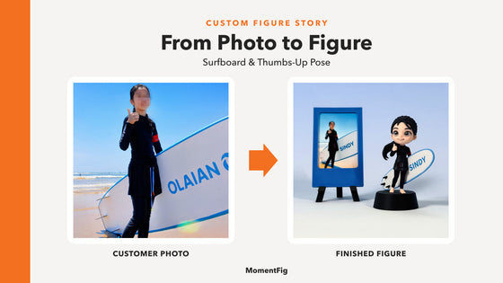 Privacy-protected surf photo and finished MomentFig custom surfer figure with a white board and thumbs-up pose