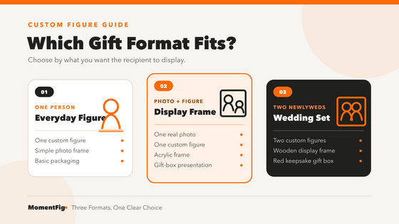 MomentFig comparison of the everyday figure, photo and figure display frame, and wedding couple gift set